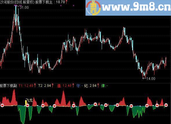 通达信飞龙副图指标