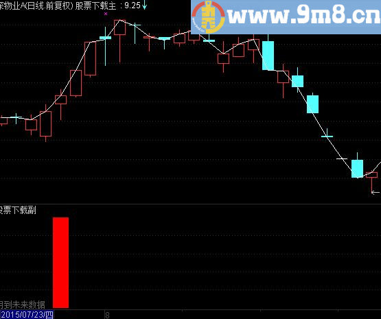 通达信天牛副图指标