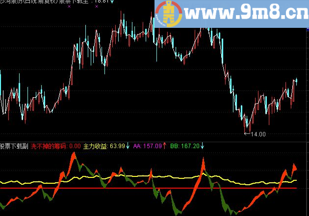 通达信洗不掉的筹码副图指标