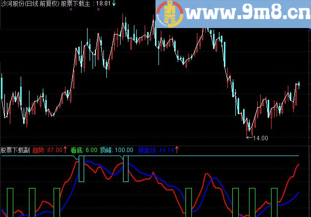 通达信判断顶底指标公式