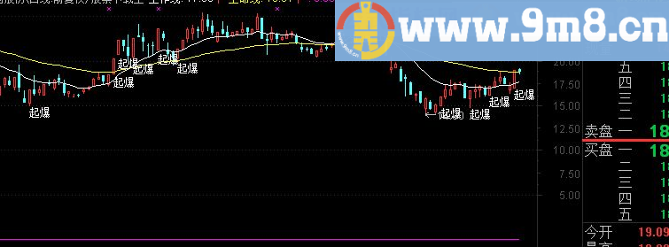 通达信追斩涨停源码附图