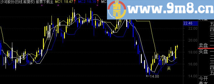 通达信看盘源码（试用版）