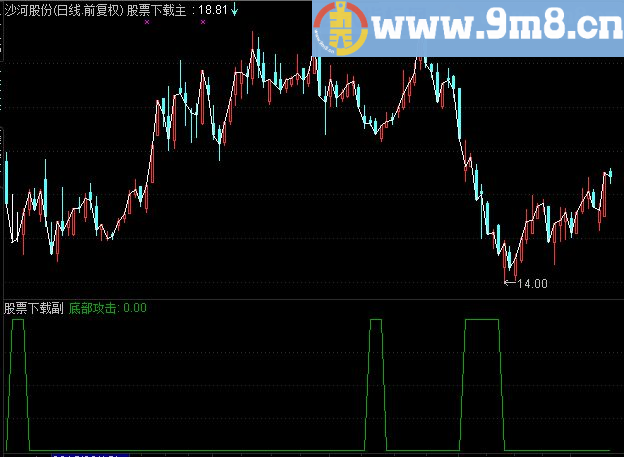 通达信底部攻击指标公式