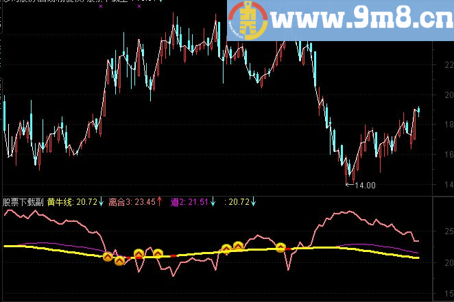 通达信捉妖战法指标公式