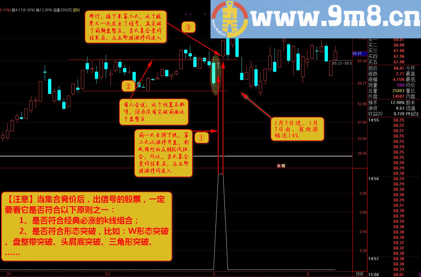 通达信奇拳怪招——跳25指标副图源码贴图