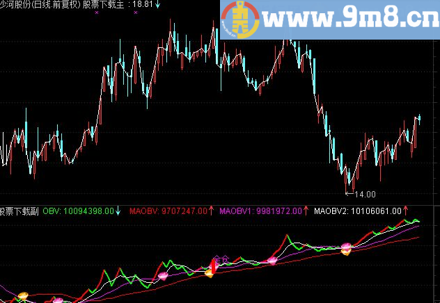 通达信新OBV副图指标
