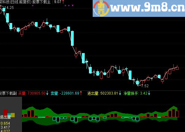 通达信看资金变化决定你是否进场源码附图