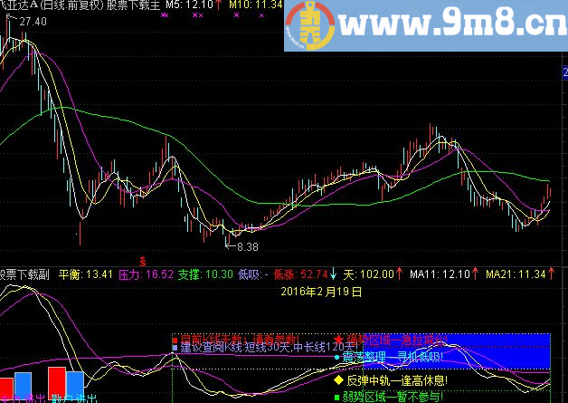 通达信高低区间公式