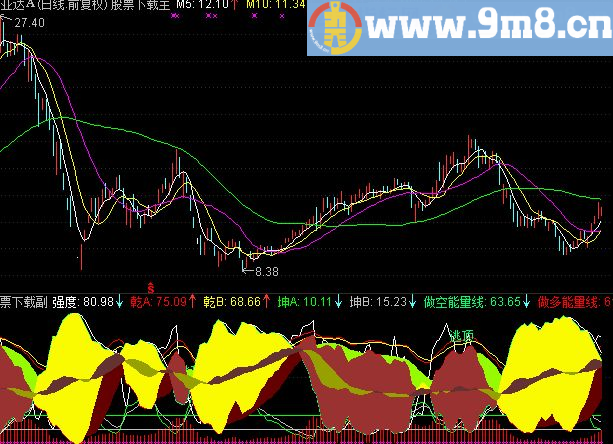通达信超级龙脉太极图源码幅图贴图