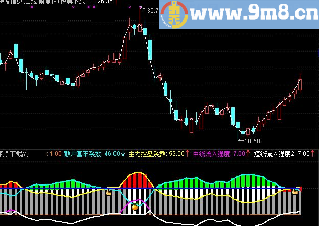 通达信筹码估算源码副图