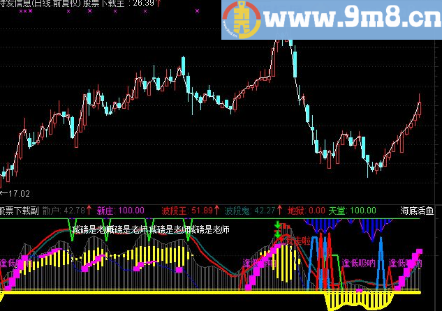 通达信指标鬼王波段一个全面好用的