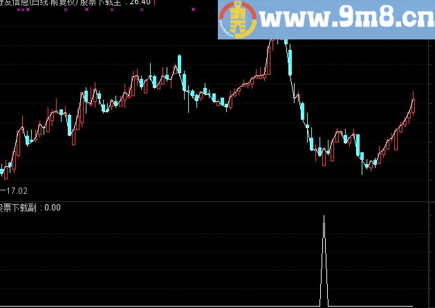 通达信价升量缩选股公式