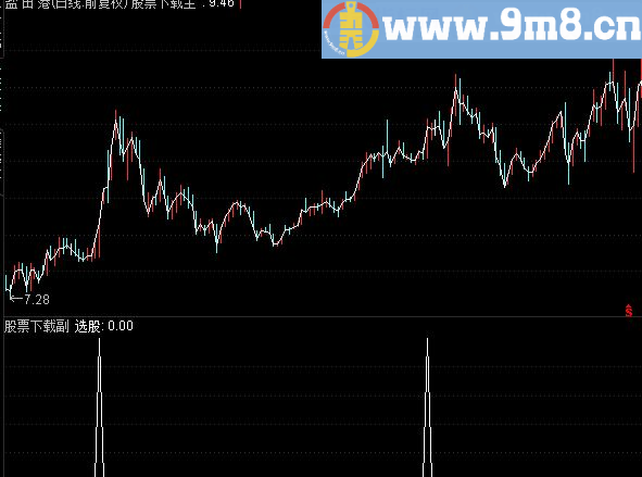 通达信四合一金叉选股源码附图