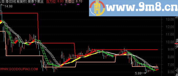 通达信抢银行指标公式