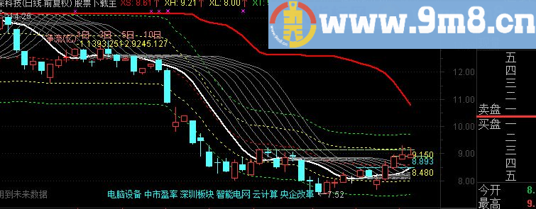 通达信将军出征图源码抓大牛指标公式