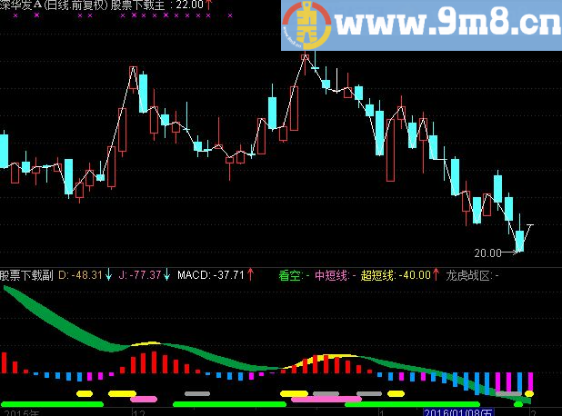 通达信三色副图指标