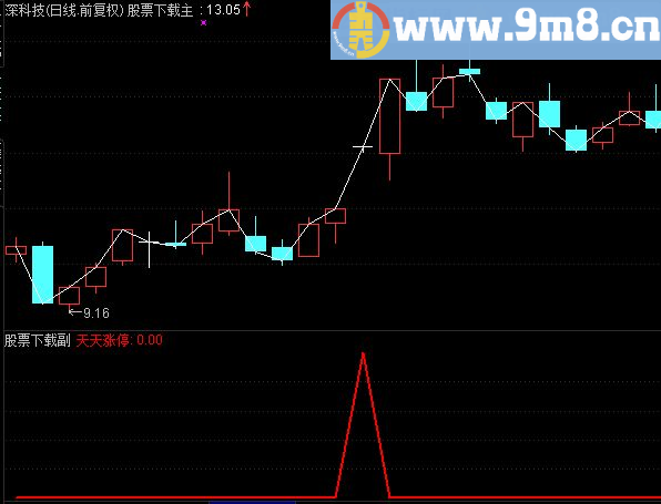 通达信天天涨停副图指标