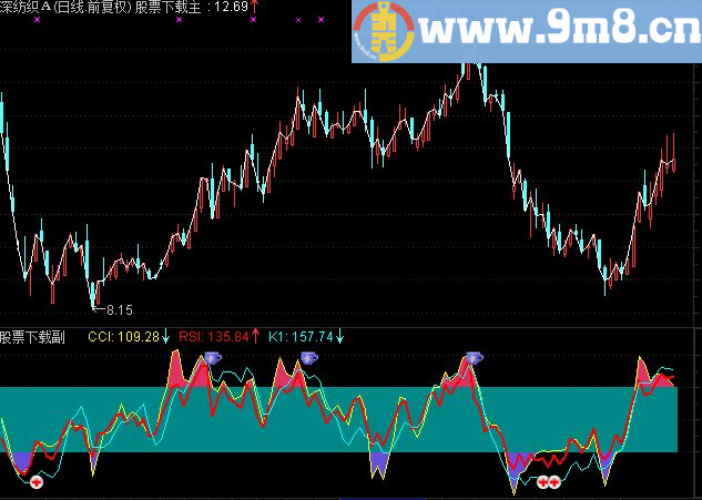 通达信三合副图指标