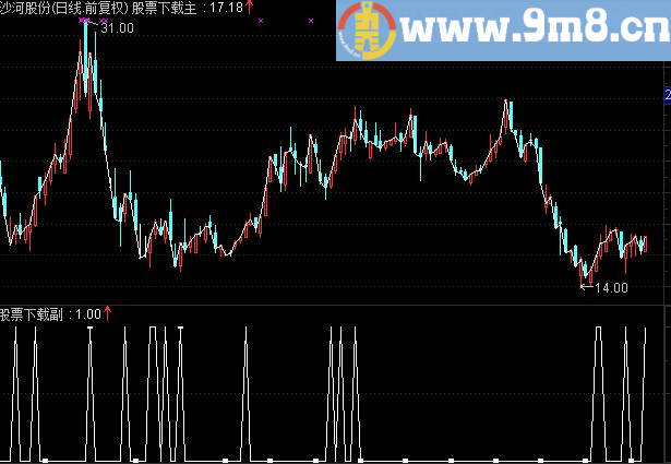 通达信涨停双响炮公式
