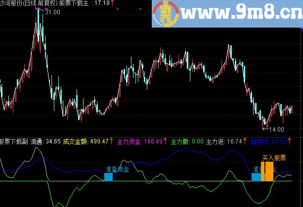 通达信趋势线低位买入比较准确。心得自己体验啊