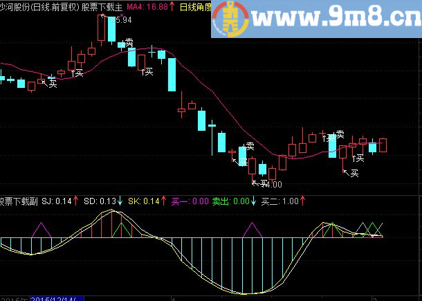 通达信底顶侦探副图+选股公式 源码