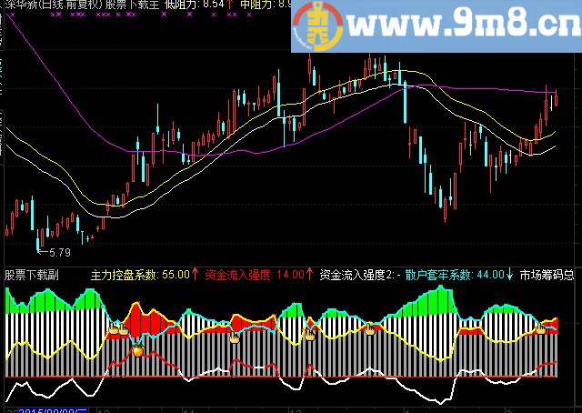 通达信筹码监控副图指标