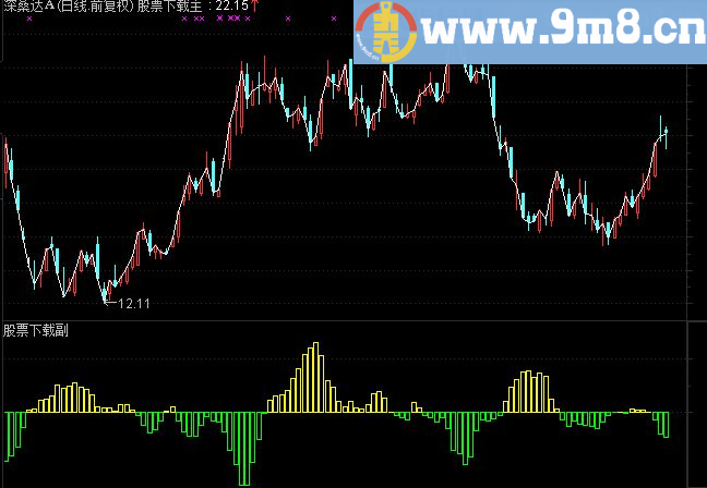 通达信中户持仓量副图指标