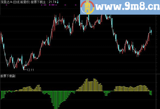 通达信散户持仓量副图指标
