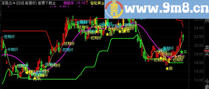 通达信机构K线公式