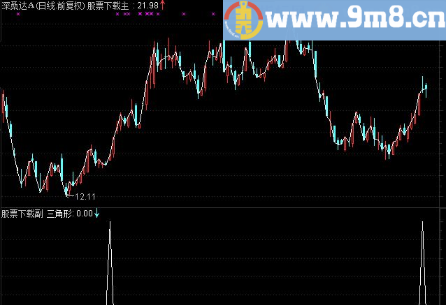 通达信高低底买入指标公式