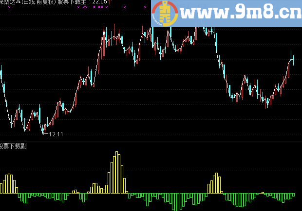 通达信大户持仓量副图指标
