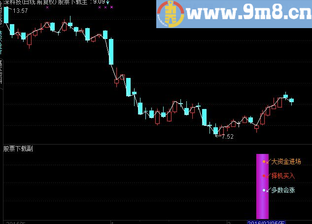 通达信大资金进场指标