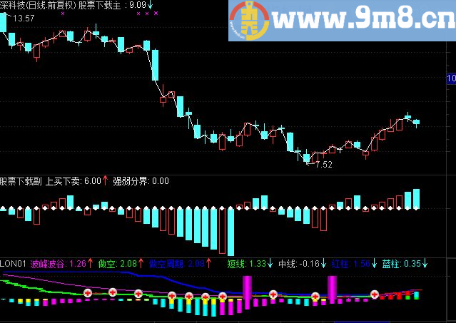 我的通达信经典幅图指标