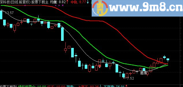 通达信追涨买入主图指标