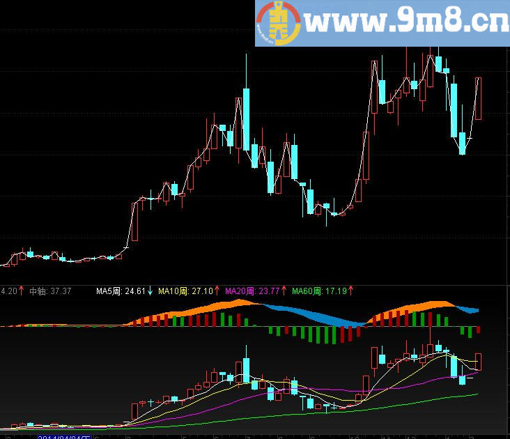 通达信周k线叠加周macd源码