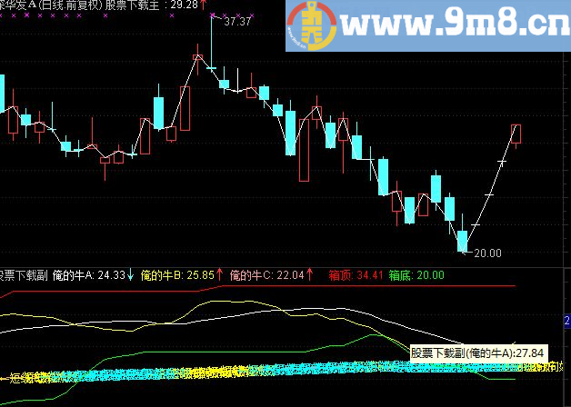 通达信明确买卖副图指标