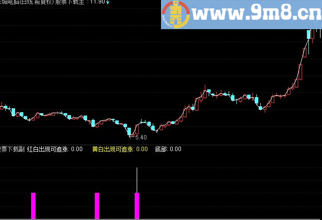 通达信DZH抄底指标副图指标