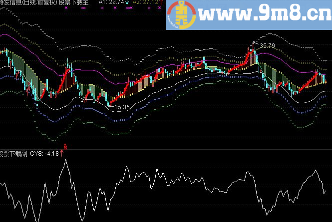 通达信红R买-绿M卖30分钟【源码配图】