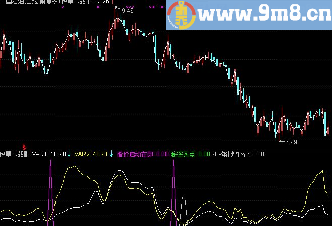 通达信机构买点副图指标