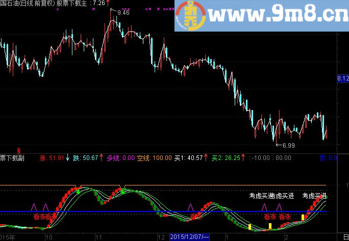 通达信操盘手小护士副图指标