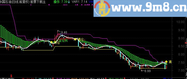 通达信黑马波段主图指标