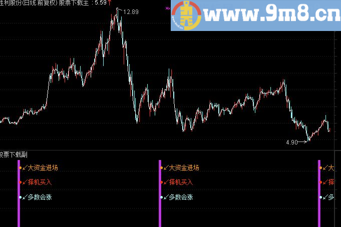 通达信大资金进场源码