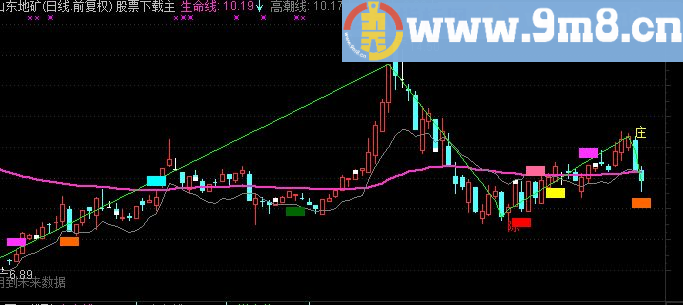 通达信生命线源码