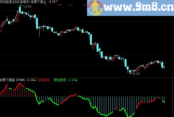 通达信零延迟副图指标