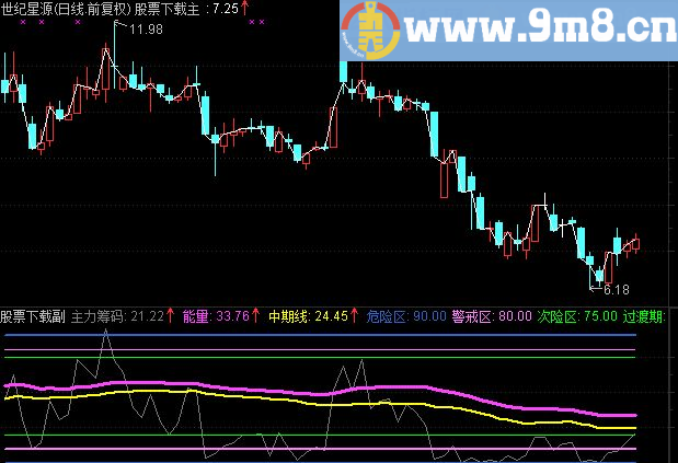 通达信一周三个三 十周翻一翻指标公式
