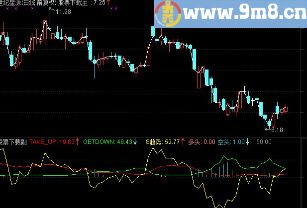 通达信很不错的趋势指标做了选股副图选股贴图