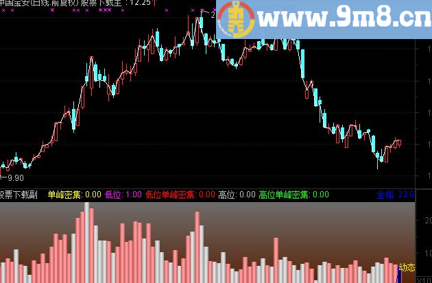 通达信动态成交量指标公式