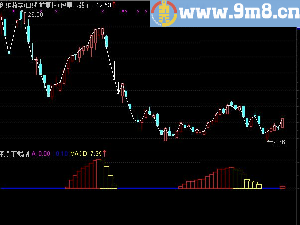 通达信股神短线公式 可以一年翻倍短线精典指