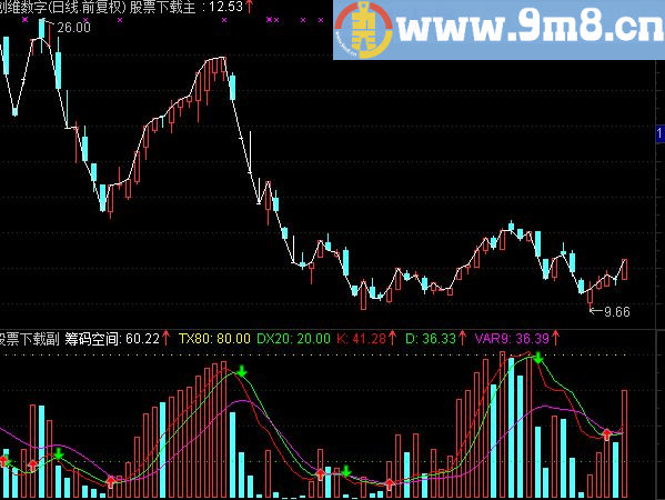 通达信筹码空间指标公式