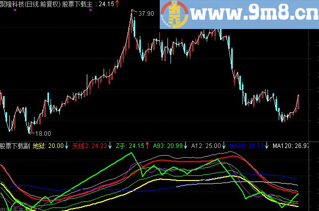 通达信回调抢反弹公式